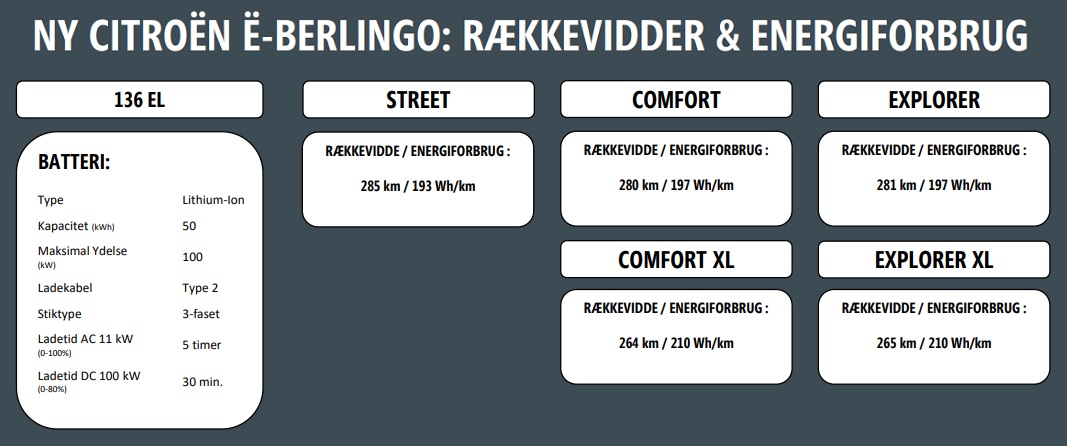 Rækkevidde