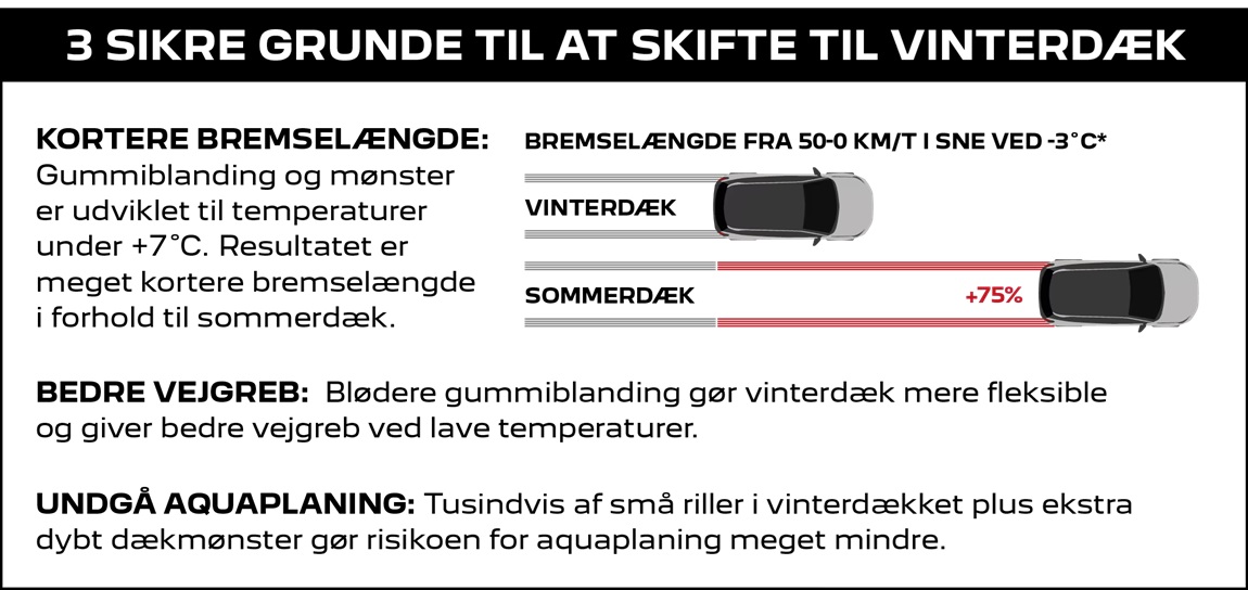 Skift til vinterdæk 1150x544